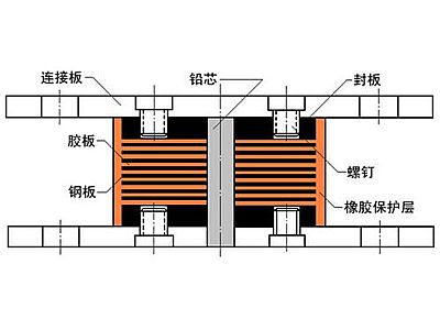 宁江区抗震支座施工-普通板式橡胶支座厂家